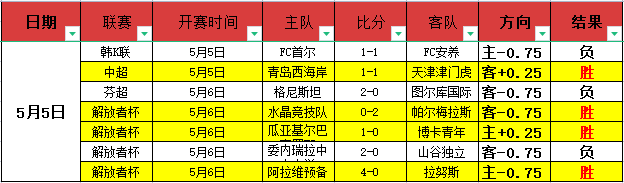 摩纳哥主场,少一人作战,与法甲球队,雪缘园足球比分网,足球赛事平台,足球比赛比分,足球赛事数据,足球赛事信息